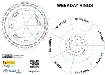 weekdayrings-m